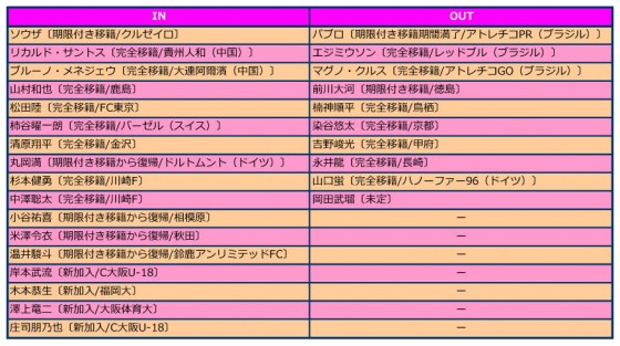 C大阪入れ替え2016