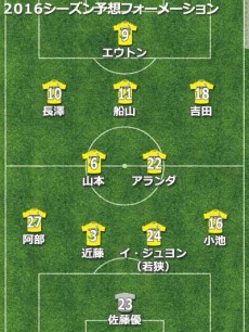 千葉予想フォーメーション2016