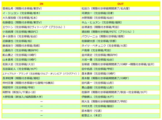 千葉入れ替え2016