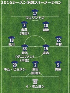 福岡予想フォーメーション2016