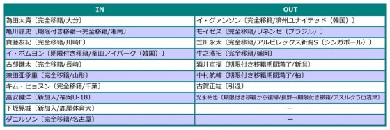 福岡入れ替え2016