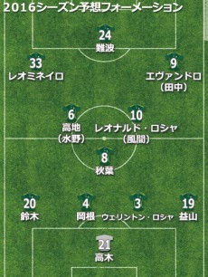 岐阜予想フォーメーション2016