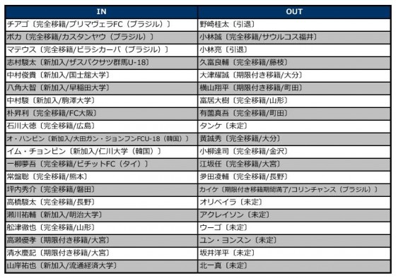 群馬入れ替え2016