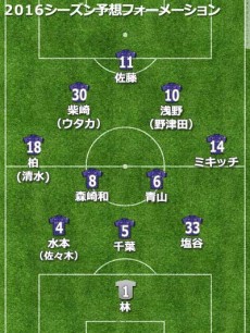 広島予想フォーメーション2016