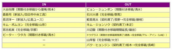 広島入れ替え2016