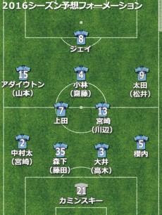磐田予想フォーメーション2016