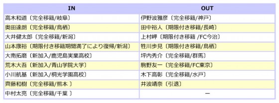 磐田入れ替え2016