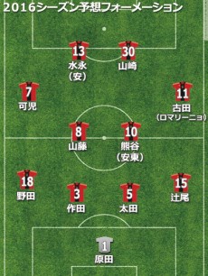 金沢予想フォーメーション2016