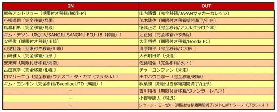 金沢入れ替え2016
