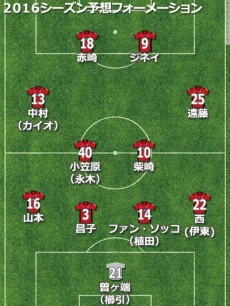 鹿島予想フォーメーション2016