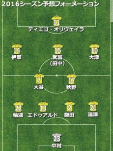 柏予想フォーメーション2016