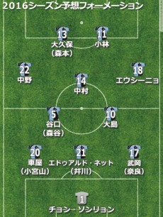 川崎予想フォーメーション2016