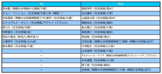 川崎入れ替え2016