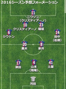 甲府予想フォーメーション2016