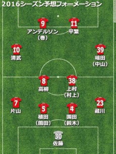 熊本予想フォーメーション2016