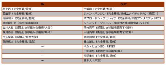 熊本入れ替え2016