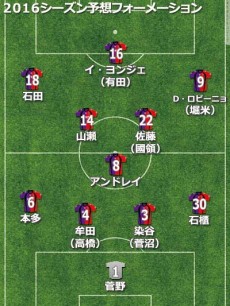 京都予想フォーメーション2016