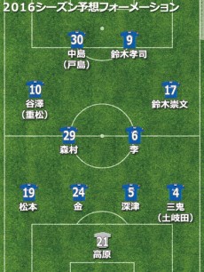 町田予想フォーメーション2016