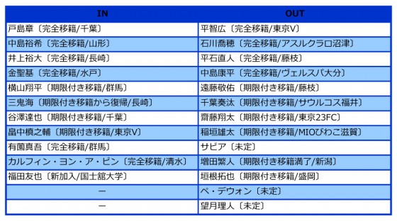 町田入れ替え2016