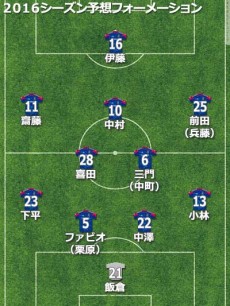 横浜FM予想フォーメーション2016