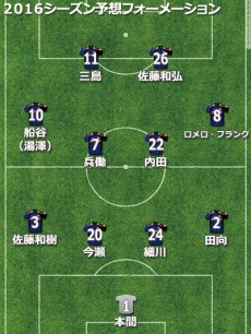 水戸予想フォーメーション2016