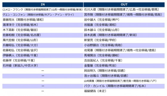 水戸入れ替え2016