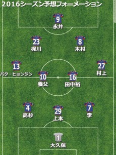 長崎予想フォーメーション2016