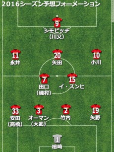 名古屋予想フォーメーション2016