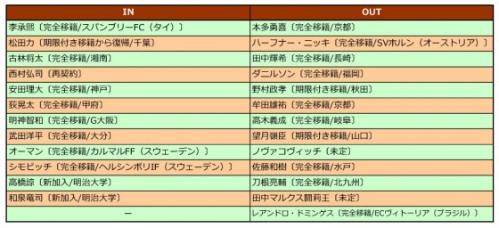 名古屋入れ替え2016