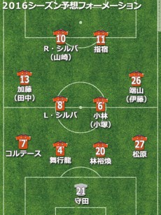 新潟予想フォーメーション2016