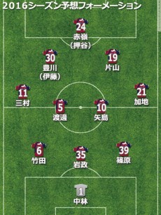 岡山予想フォーメーション2016