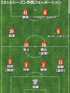 大宮予想フォーメーション2016