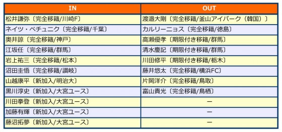 大宮入れ替え2016