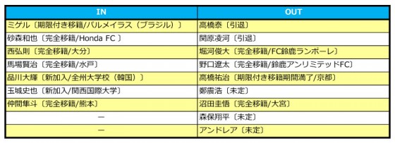 讃岐入れ替え2016