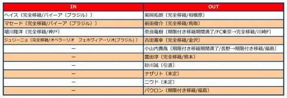 札幌入れ替え2016