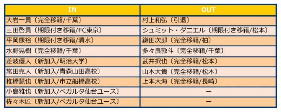仙台入れ替え2016