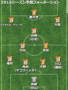 清水予想フォーメーション2016
