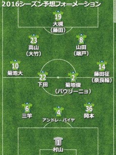 湘南予想フォーメーション2016