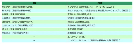 徳島入れ替え2016