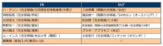 FC東京入れ替え2016