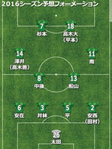 東京V予想フォーメーション2016