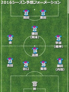 鳥栖入れ替え2016