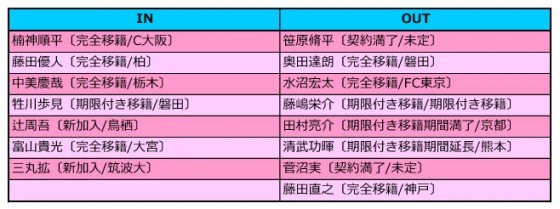 鳥栖入れ替え2016