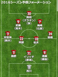 浦和予想フォーメーション2016