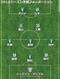 松本予想フォーメーション2016