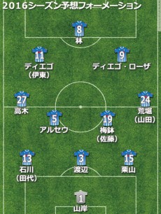 山形予想フォーメーション2016