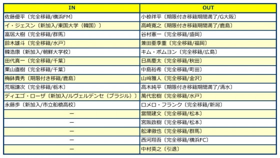 山形入れ替え2016