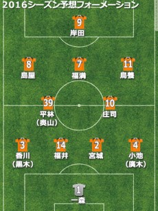 山口予想フォーメーション2016