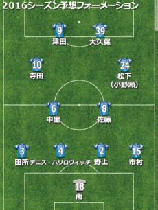横浜FC予想フォーメーション2016