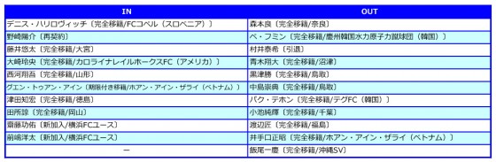 横浜FC入れ替え2016
